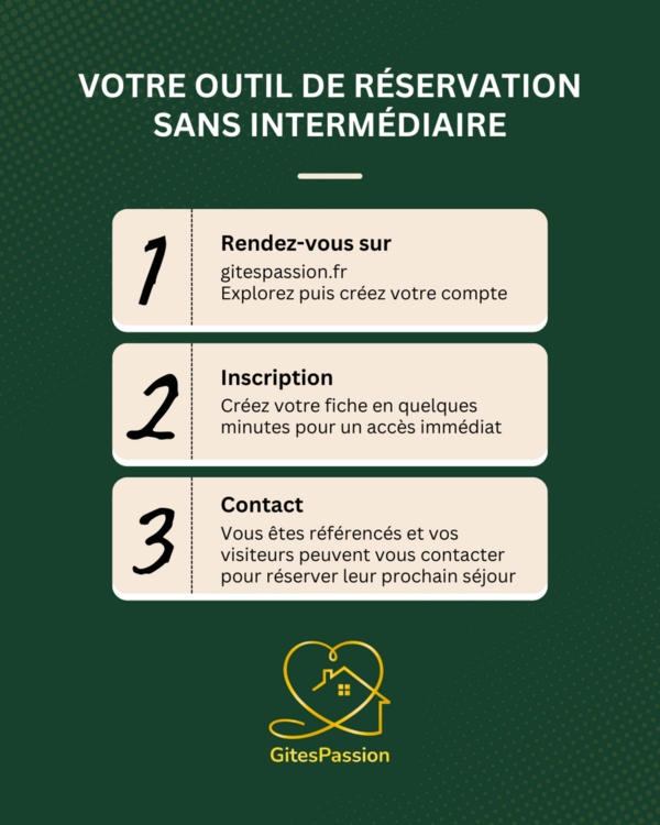 Un annuaire qui travaille pour vous
